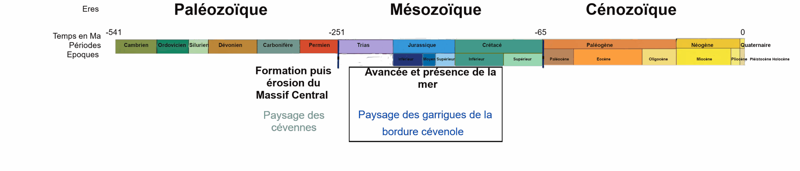 cevennes-bordure-cevenole-echelle-geologique