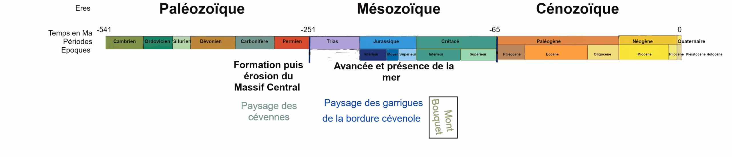 cevennes-bordure-mont-bouquet-echelle-geologique